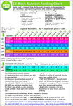 Organic Gardening Essentials Fertilizer & Amendments Pack
