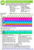 Organic Gardening Essentials Fertilizer & Amendments Pack